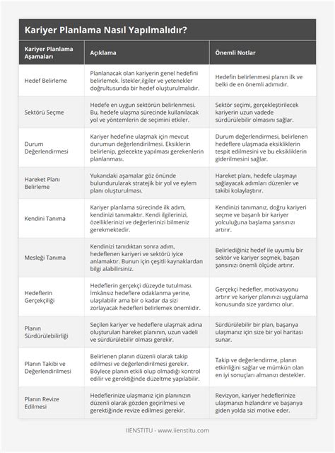 Kariyer Hedefleri İçin Eylem Planı Oluşturma